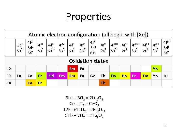 Properties Atomic electron configuration (all begin with [Xe]) 5 d 1 6 s 2