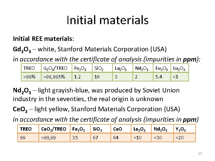 Initial materials Initial REE materials: Gd 2 O 3 – white, Stanford Materials Corporation
