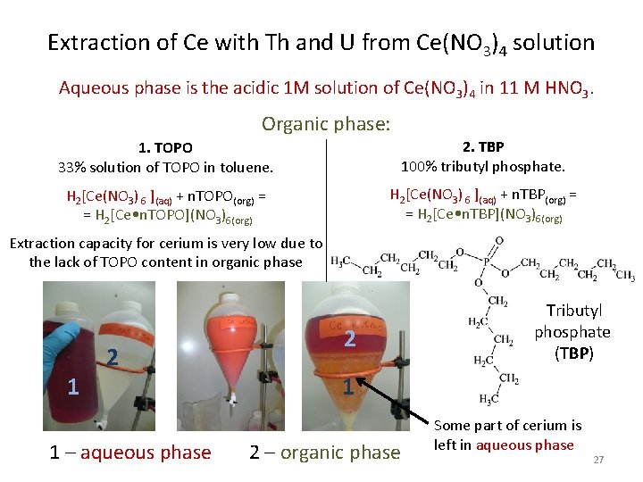 Extraction of Ce with Th and U from Ce(NO 3)4 solution Aqueous phase is