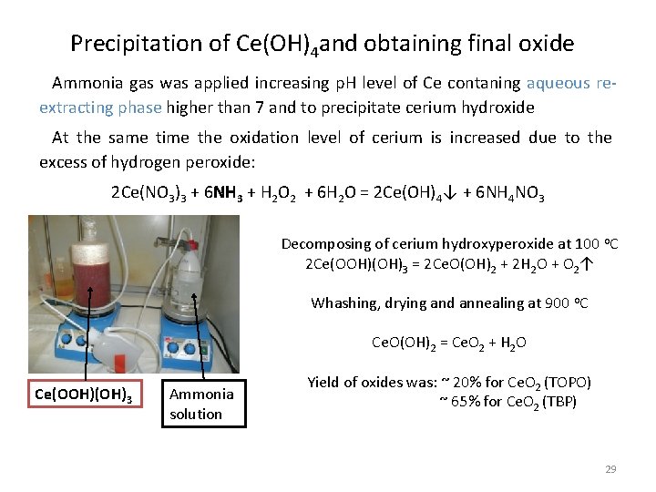 Precipitation of Ce(OH)4 and obtaining final oxide Ammonia gas was applied increasing p. H