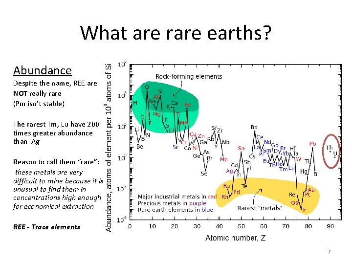 What are rare earths? Abundance Despite the name, REE are NOT really rare (Pm