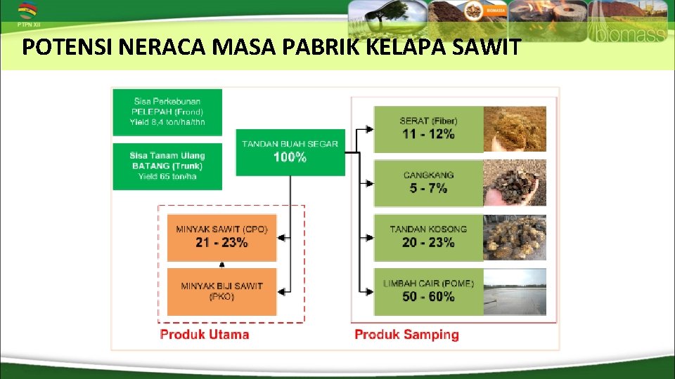 POTENSI NERACA MASA PABRIK KELAPA SAWIT 