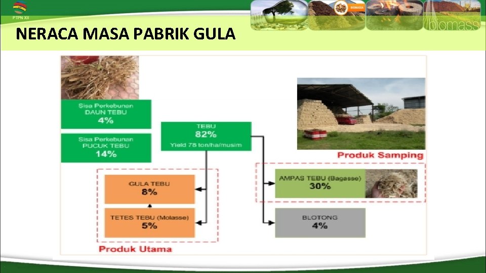 NERACA MASA PABRIK GULA 