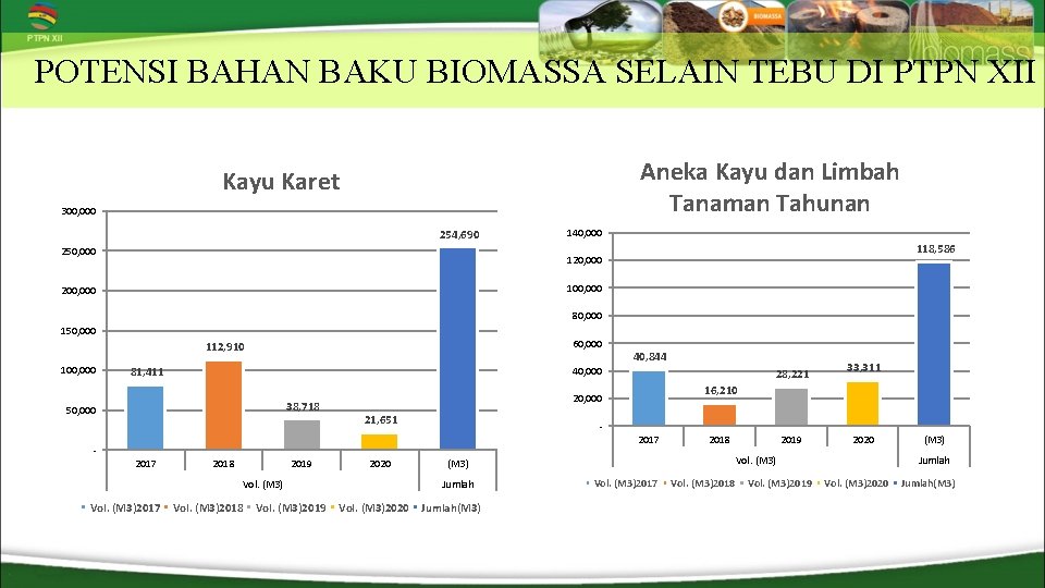 POTENSI BAHAN BAKU BIOMASSA SELAIN TEBU DI PTPN XII Aneka Kayu dan Limbah Tanaman