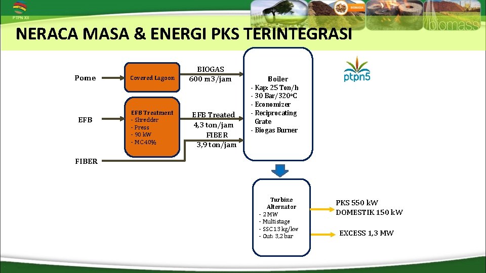 NERACA MASA & ENERGI PKS TERINTEGRASI Pome EFB Covered Lagoon EFB Treatment - Shredder