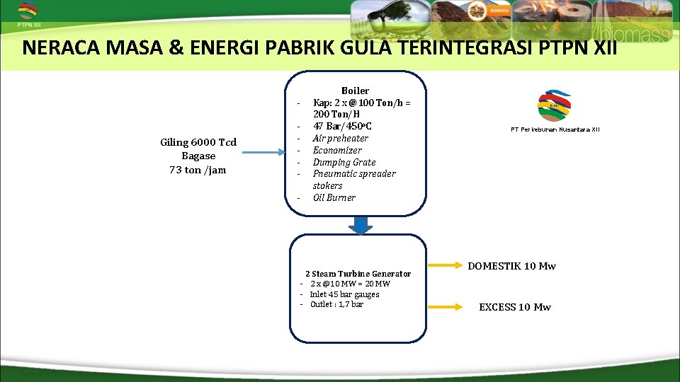 NERACA MASA & ENERGI PABRIK GULA TERINTEGRASI PTPN XII - Giling 6000 Tcd Bagase