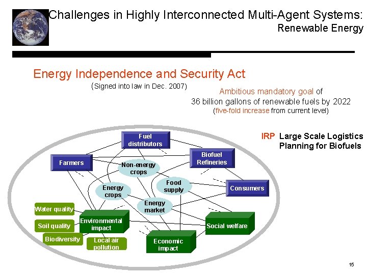 Challenges in Highly Interconnected Multi-Agent Systems: Renewable Energy Independence and Security Act (Signed into