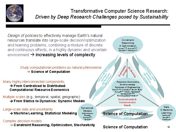 Transformative Computer Science Research: Driven by Deep Research Challenges posed by Sustainability an S