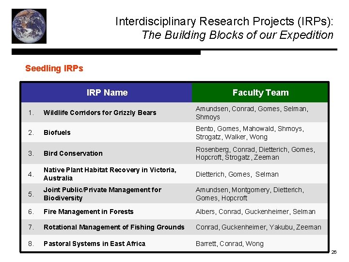 Interdisciplinary Research Projects (IRPs): The Building Blocks of our Expedition Seedling IRPs IRP Name