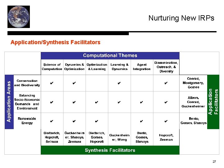 Nurturing New IRPs Application/Synthesis Facilitators 27 