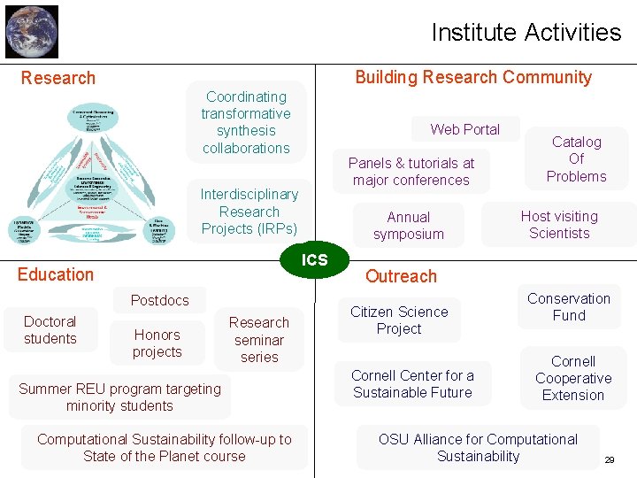 Institute Activities Building Research Community Research Coordinating transformative synthesis collaborations Web Portal Interdisciplinary Research