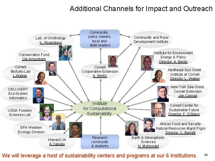 Additional Channels for Impact and Outreach Lab. of Ornithology K. Rosenberg Community, policy makers,