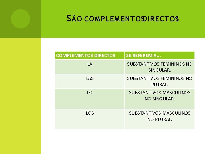 S ÃO COMPLEMENTOSDIRECTOS: COMPLEMENTOS DIRECTOS SE REFEREM A. . . LA SUBSTANTIVOS FEMININOS NO