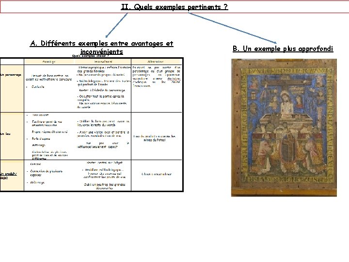 II. Quels exemples pertinents ? A. Différents exemples entre avantages et inconvénients B. Un II. Quels exemples pertinents ? A. Différents exemples entre avantages et inconvénients B. Un