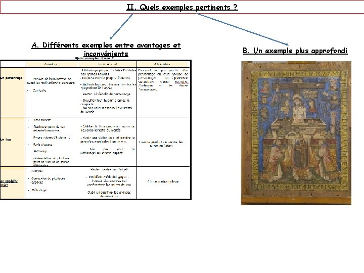 II. Quels exemples pertinents ? A. Différents exemples entre avantages et inconvénients B. Un