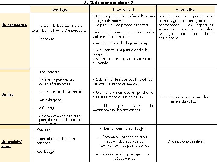 A. Quels exemples choisir ? Avantage Un personnage - Permet de bien mettre en A. Quels exemples choisir ? Avantage Un personnage - Permet de bien mettre en