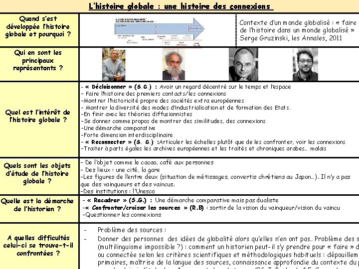 L’histoire globale : une histoire des connexions Quand s’est développée l’histoire globale et pourquoi L’histoire globale : une histoire des connexions Quand s’est développée l’histoire globale et pourquoi