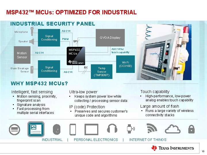 MSP 432™ MCUs: OPTIMIZED FOR INDUSTRIAL SECURITY PANEL ADC 14 Microphone Signal Conditioning Speaker