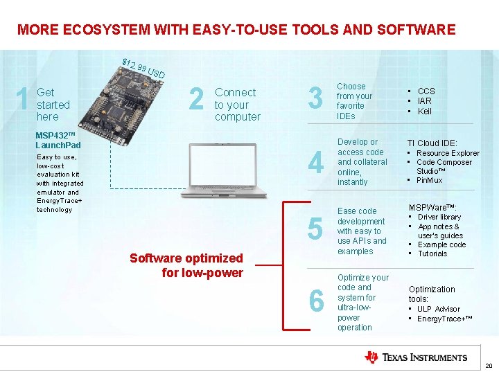 MORE ECOSYSTEM WITH EASY-TO-USE TOOLS AND SOFTWARE $12 . 99 1 Get started here