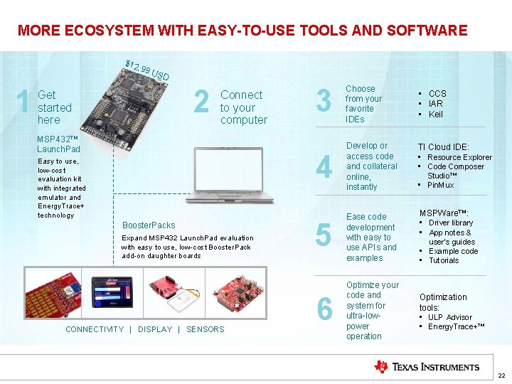 MORE ECOSYSTEM WITH EASY-TO-USE TOOLS AND SOFTWARE $12 . 99 1 USD 2 Get