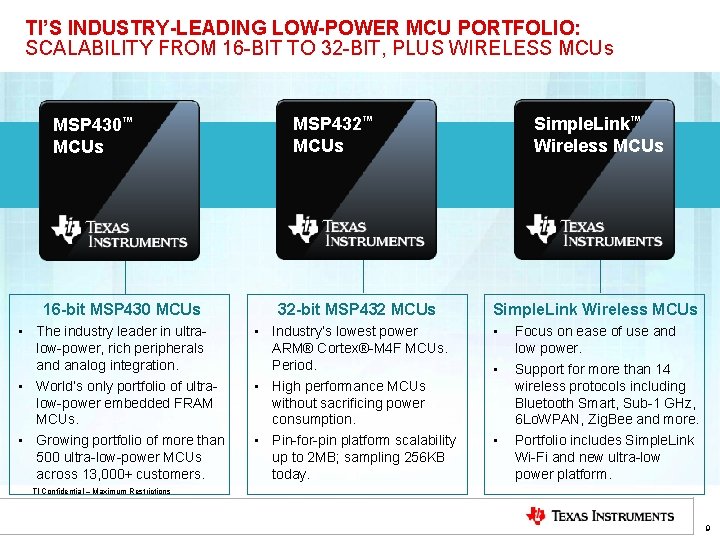 TI’S INDUSTRY-LEADING LOW-POWER MCU PORTFOLIO: SCALABILITY FROM 16 -BIT TO 32 -BIT, PLUS WIRELESS