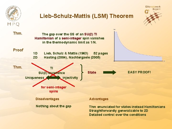 Lieb-Schulz-Mattis (LSM) Theorem Thm. Proof Thm. The gap over the GS of an SU(2)