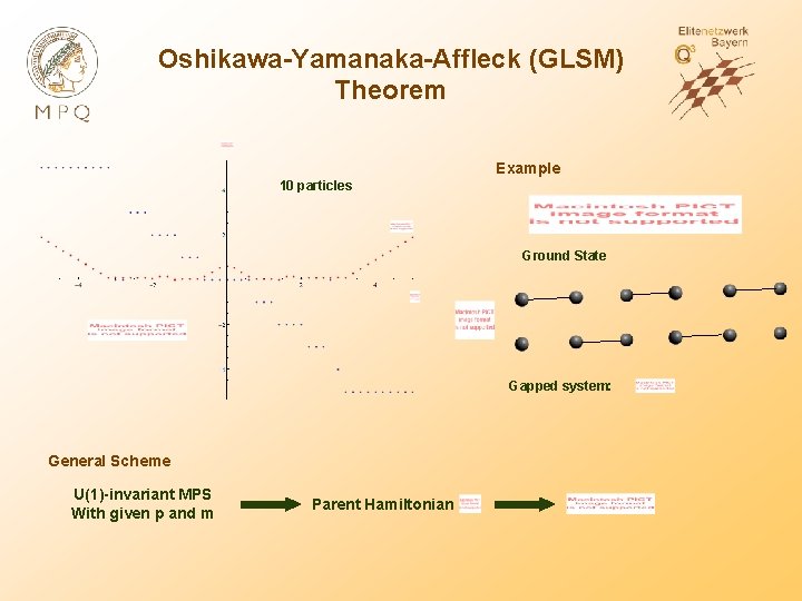 Oshikawa-Yamanaka-Affleck (GLSM) Theorem Example 10 particles Ground State Gapped system: General Scheme U(1)-invariant MPS