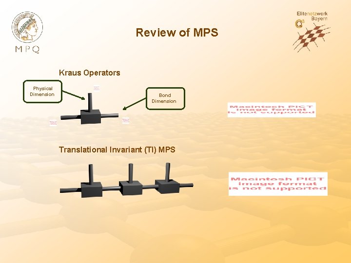 Review of MPS Kraus Operators Physical Dimension Bond Dimension Translational Invariant (TI) MPS 