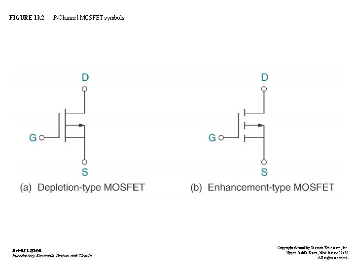 FIGURE 13. 2 P-Channel MOSFET symbols. Robert Paynter Introductory Electronic Devices and Circuits Copyright