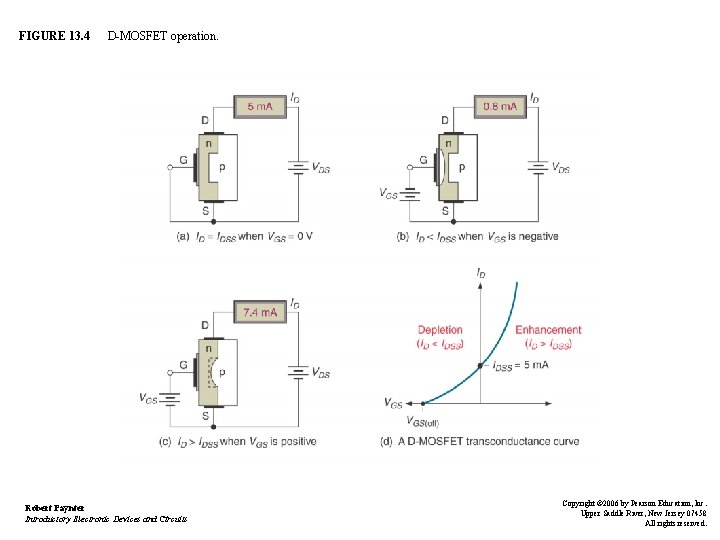 FIGURE 13. 4 D-MOSFET operation. Robert Paynter Introductory Electronic Devices and Circuits Copyright ©