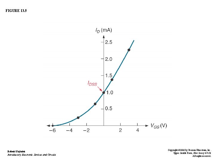 FIGURE 13. 5 Robert Paynter Introductory Electronic Devices and Circuits Copyright © 2006 by