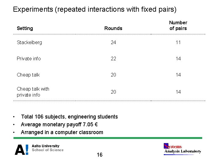 Experiments (repeated interactions with fixed pairs) Rounds Number of pairs Stackelberg 24 11 Private