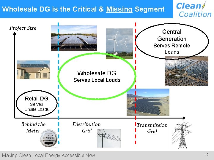  Wholesale DG is the Critical & Missing Segment Project Size Central Generation Serves