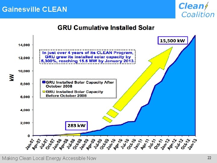 Gainesville CLEAN Making Clean Local Energy Accessible Now 22 