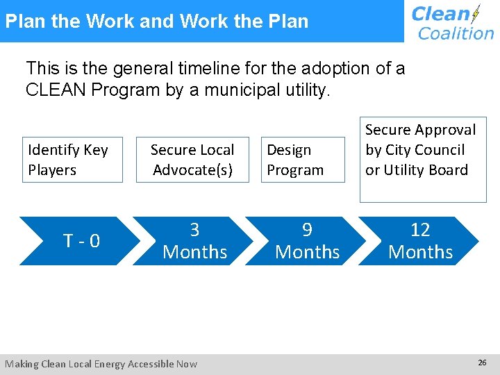 Plan the Work and Work the Plan This is the general timeline for the