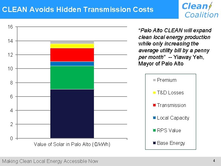  CLEAN Avoids Hidden Transmission Costs 16 “Palo Alto CLEAN will expand clean local