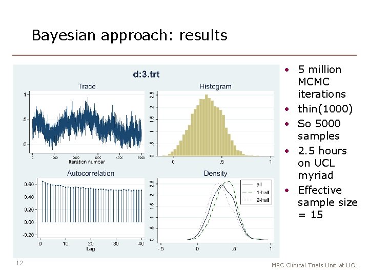 Bayesian approach: results • 5 million MCMC iterations • thin(1000) • So 5000 samples