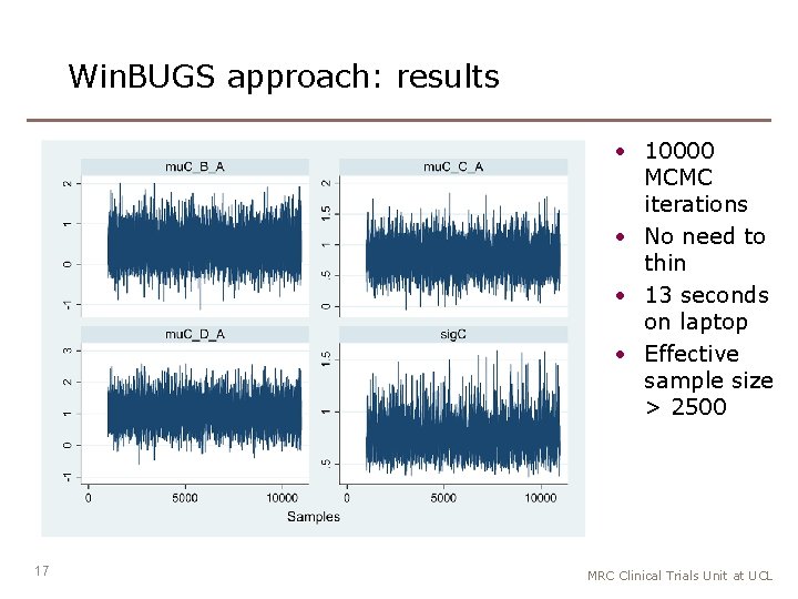 Win. BUGS approach: results • 10000 MCMC iterations • No need to thin •