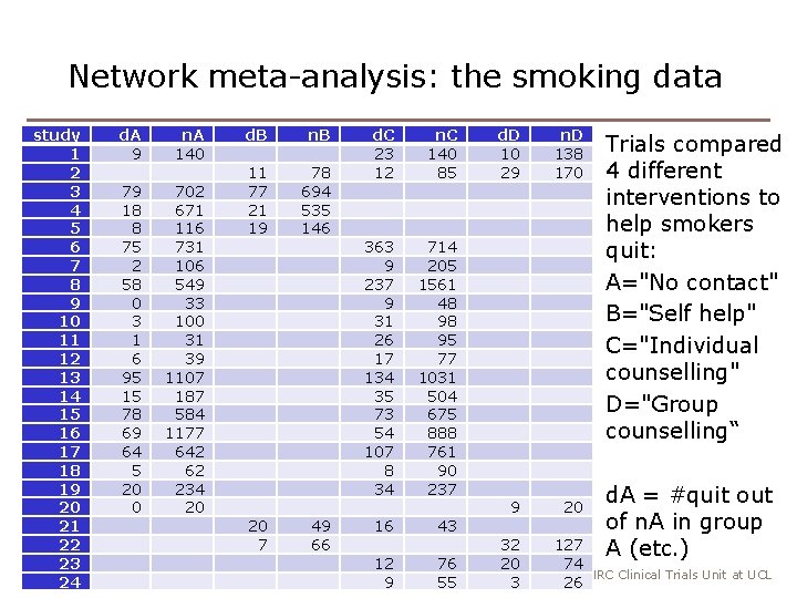 Network meta-analysis: the smoking data study 1 2 3 4 5 6 7 8