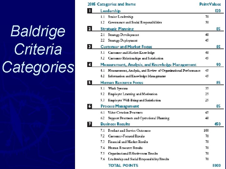 Baldrige Criteria Categories 
