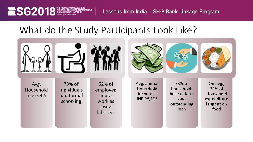 Lessons from India – SHG Bank Linkage Program What do the Study Participants Look
