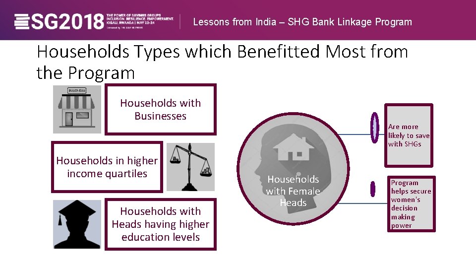 Lessons from India – SHG Bank Linkage Program Households Types which Benefitted Most from