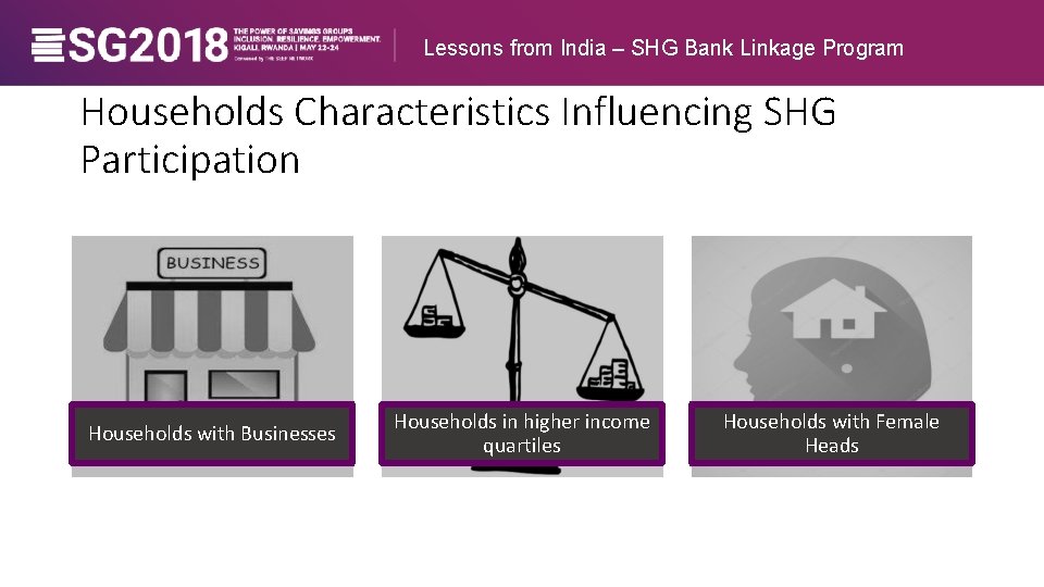 Lessons from India – SHG Bank Linkage Program Households Characteristics Influencing SHG Participation Households
