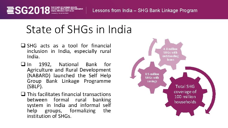 Lessons from India – SHG Bank Linkage Program State of SHGs in India q