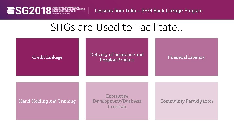 Lessons from India – SHG Bank Linkage Program SHGs are Used to Facilitate. .