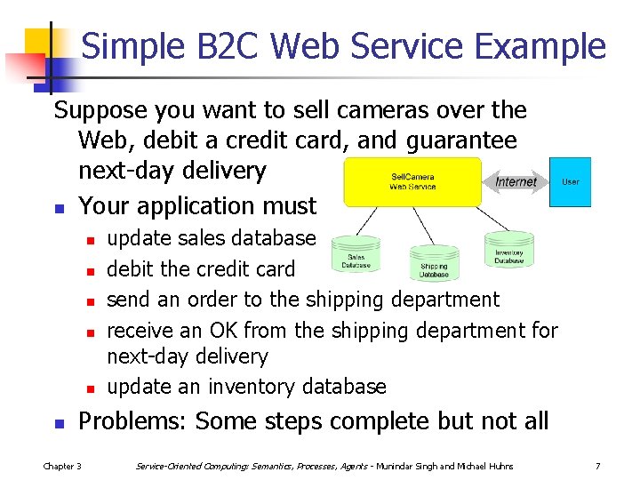 Simple B 2 C Web Service Example Suppose you want to sell cameras over