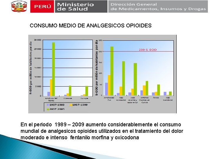 CONSUMO MEDIO DE ANALGESICOS OPIOIDES En el periodo 1989 – 2009 aumento considerablemente el