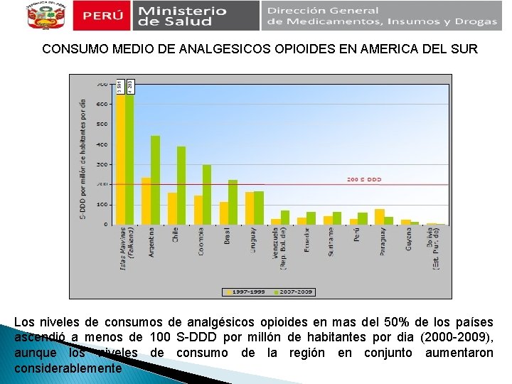 CONSUMO MEDIO DE ANALGESICOS OPIOIDES EN AMERICA DEL SUR Los niveles de consumos de