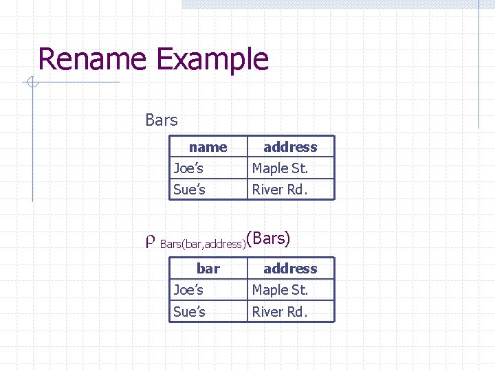 Rename Example Bars name address Joe’s Maple St. Sue’s River Rd. Bars(bar, address)(Bars) bar Rename Example Bars name address Joe’s Maple St. Sue’s River Rd. Bars(bar, address)(Bars) bar