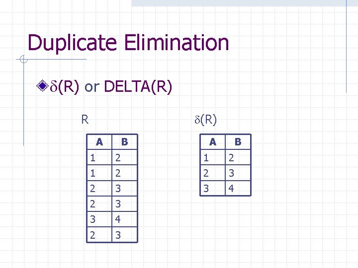 Duplicate Elimination (R) or DELTA(R) R A B 1 2 1 2 2 3 Duplicate Elimination (R) or DELTA(R) R A B 1 2 1 2 2 3